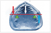 Limit contact to the posterior central fossae inside the yellow line.