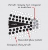 Fig 16. Zirconia has the ability to phase change from a tetragonal phase to a monoclinic phase to stop ensuing cracks, which is referred to as “transformation toughening.”