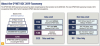 The 2019 O*NET Taxonomy structure as displayed online.