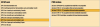 DICTIONARY OF OCCUPATIONAL TITLES SVP LEVELS VS O*NET JOB ZONES AND SVP LEVELS