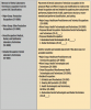 PROPOSED RECLASSIFICATION OF DENTAL
LABORATORY TECHNICIANS (51-9081) WITHIN SOC STRUCTURE