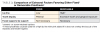 Table 2: Comparison of Extraoral Factors Favoring Either Fixed*
or Removable Prosthesis2