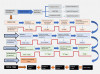 An example of mapping the value stream diagram for laboratories.