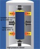 Figure 26  Diagram of a hot isostatic press.