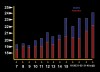 Figure 5  Direct measurements documented an actual increase in the length of the upper lip during maturation and aging.